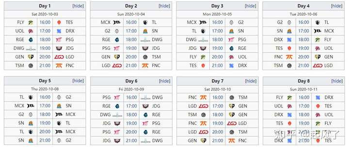 s10小组赛即将开赛,lpl四队各自赛程表放出,解说们并不看好lgd?