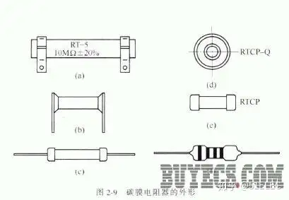 1碳膜电阻器的结构与特点