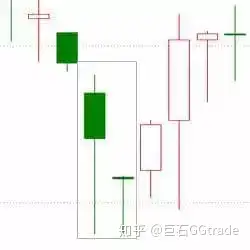 K线看涨的20种形态图