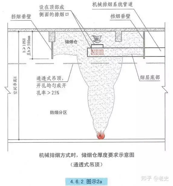 煙出口。 排煙口（角型）(2個)-