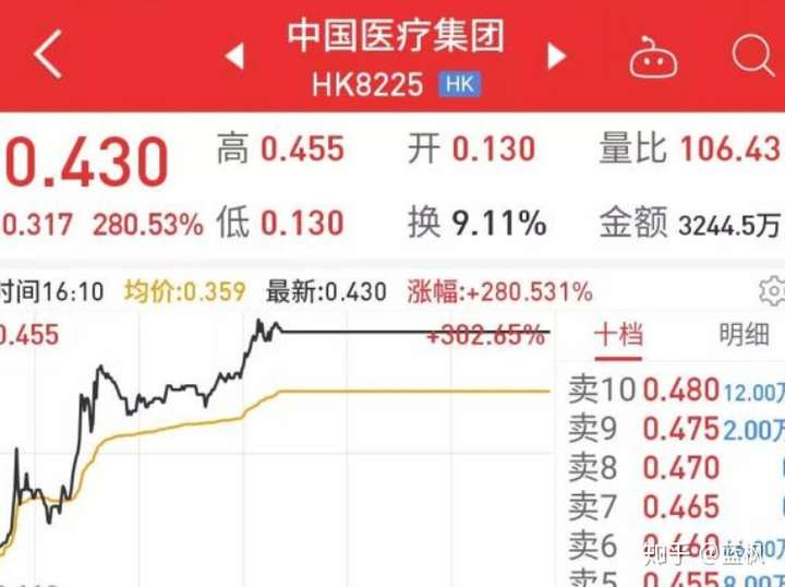  疫情过后会有什么新的商机(疫情过后有哪些商机)