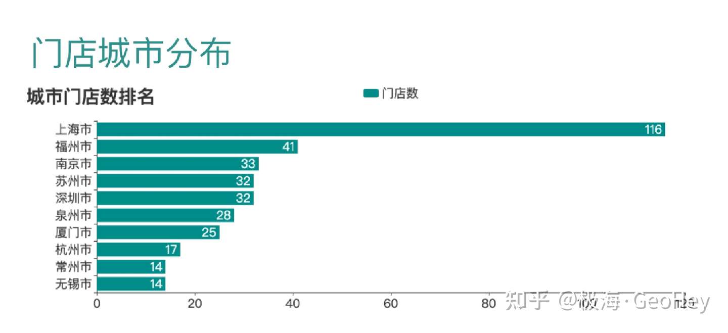 85度c会凉吗 从选址看它挺固执 知乎