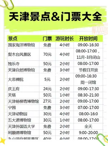 天津旅游：对不起我又双叒去天津了！三天两夜700元！！超详细攻略看这一篇就够了！！