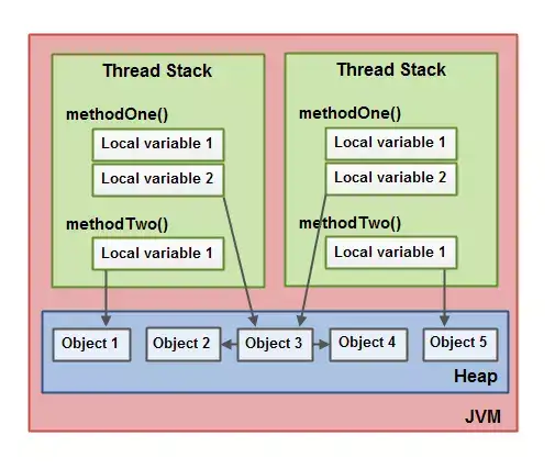 java内存模型