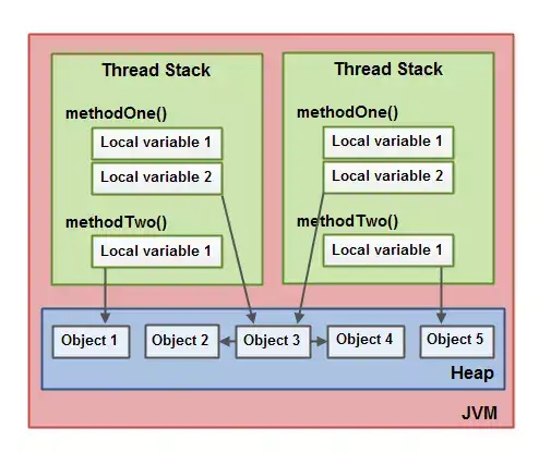 Java内存模型（JMM）总结第1张