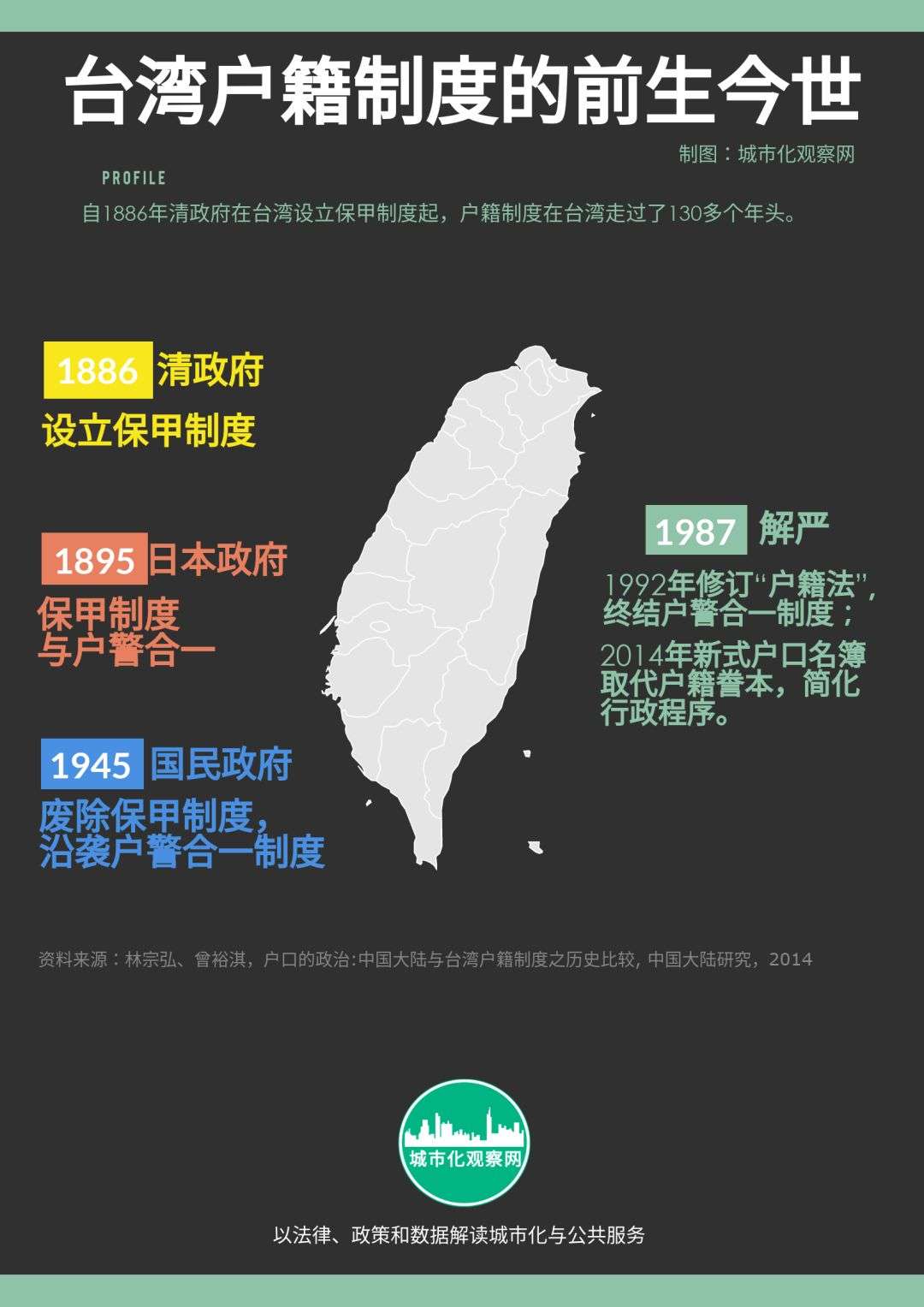 台湾户籍制度的前生今世 知乎