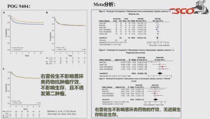 没有绝对安全剂量 Csco最新指南教你防治蒽环类药物心脏毒性 知乎