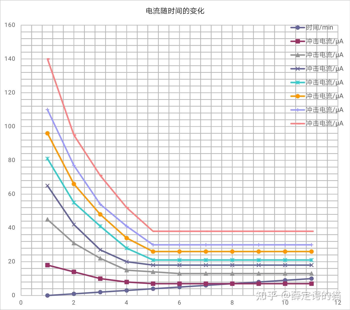 分析摩擦起电与电流中 电 的统一性 知乎