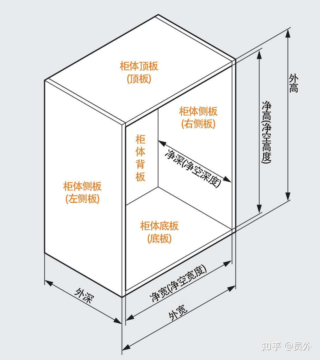 家具柜组成部分名称 家具柜各部位尺寸名称 知乎