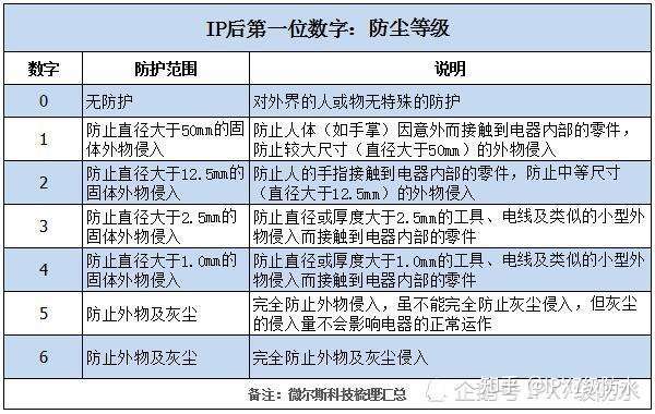 防水透气膜ipx7级防护 气压平衡防潮排气 知乎