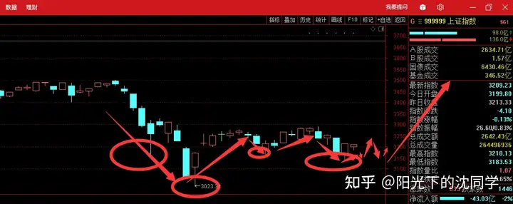 今日股市行情分析2022年4月13日