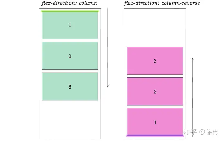 CSS Flex盒子全指南 39 Flex,FlexBox,CSS,Style
