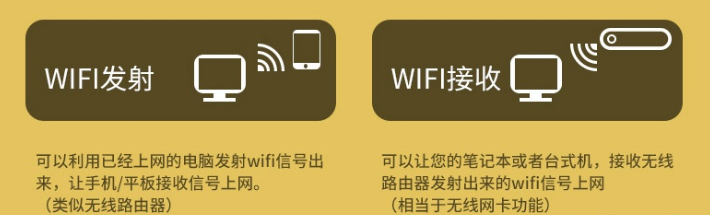 无线网卡相当于wifi吗（无线网卡需要交网费吗）