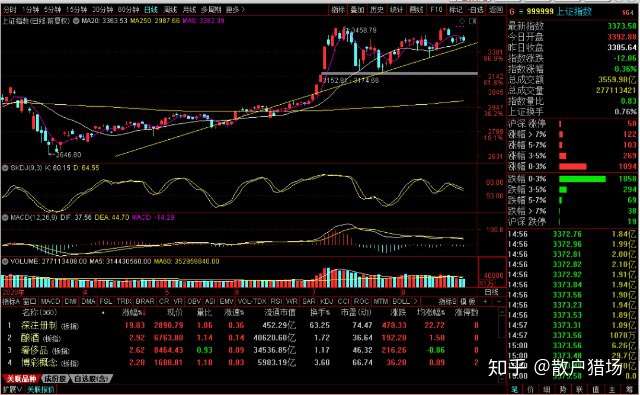 散户有必要开创业板吗(普通小散户有必要开通创业板吗)