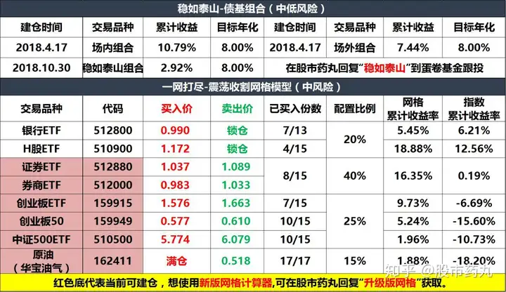 牛市有三个不同的阶段特征,目前处于哪个阶段?