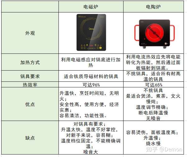 2021年电磁炉推荐 电磁炉和电陶炉的区别 电磁炉哪个牌子好 知乎