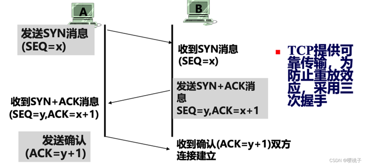 网络安全基础知识点汇总插图3