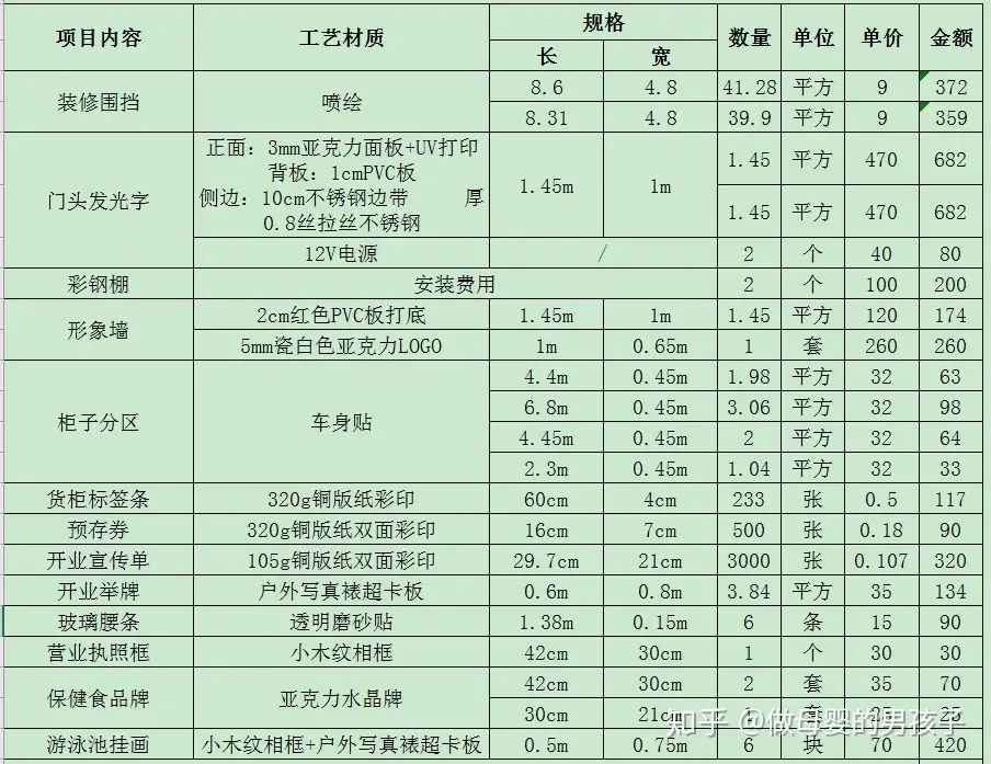 从头分享一下我的创业经历1：开店成本- 知乎