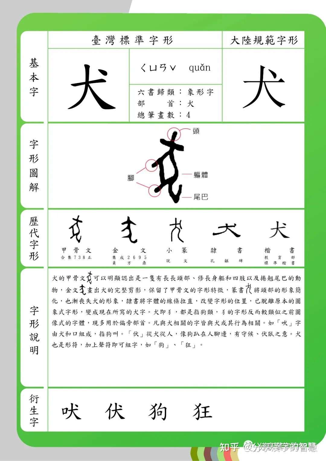 分享漢字的智慧 之 犬 字 说文解字 犬 狗之有縣蹏者也 象形 孔子曰 視犬之字如畫狗也 凡犬之屬皆从犬 知乎