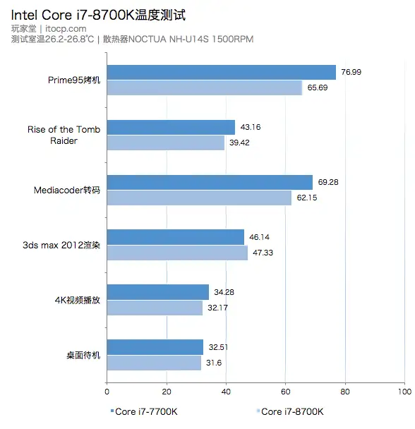 你想要的多核心Intel Core i7-8700K评测- 知乎