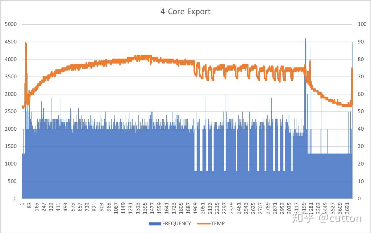 18款macbook Pro降频背后的元凶 原来是 知乎