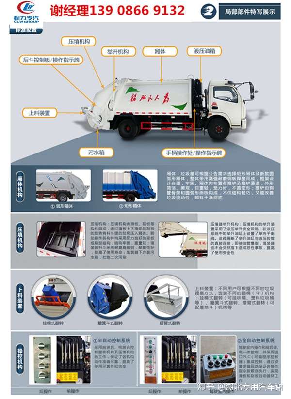 国六压缩垃圾车多少钱一台 知乎