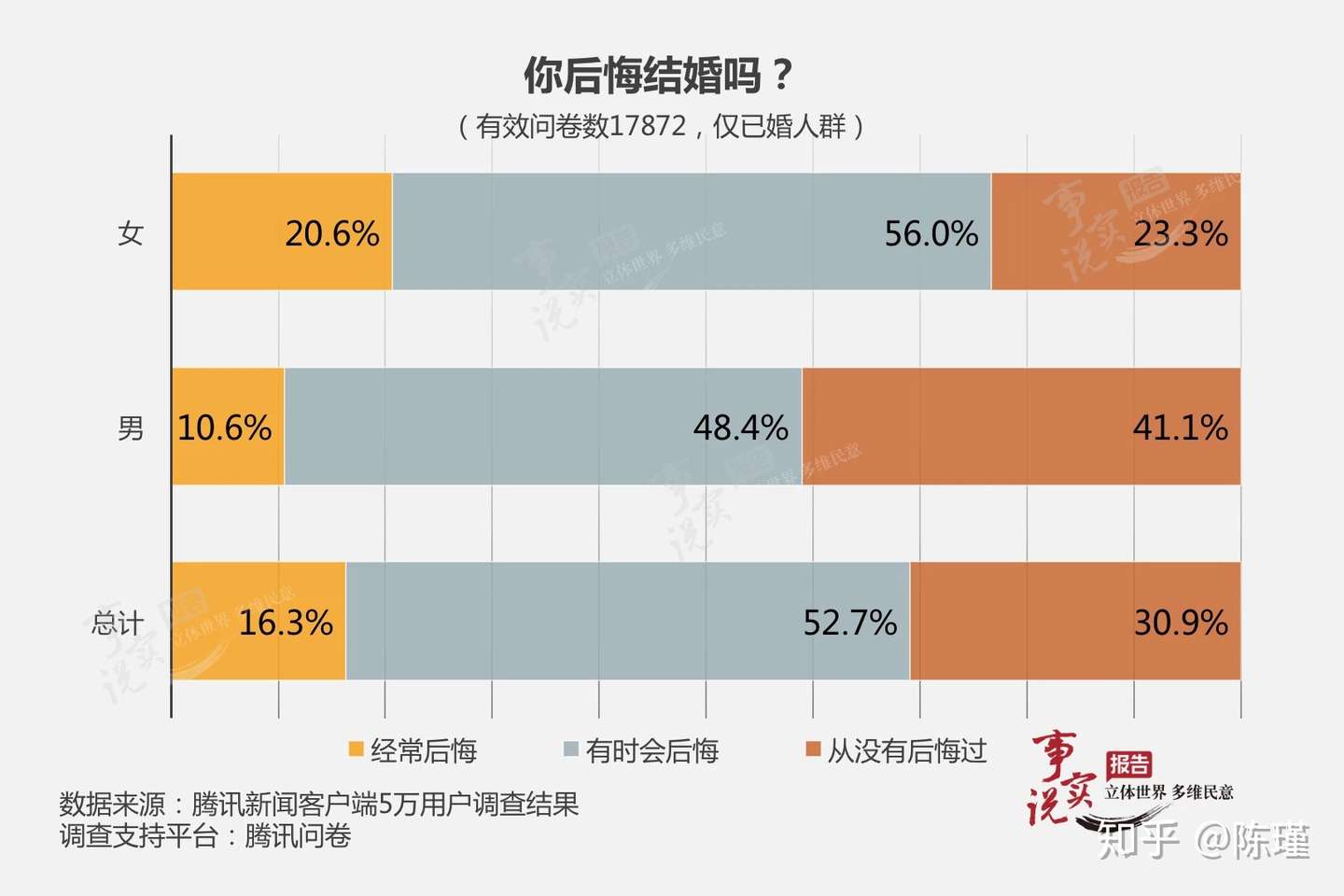 非常鼓励男人不婚 希望不婚的男性越来越多 知乎