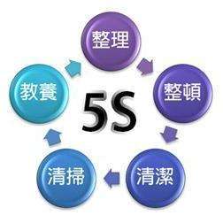 5s - 知乎