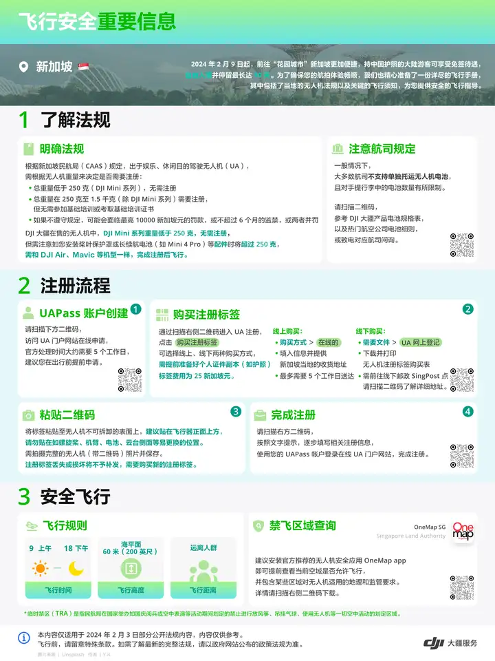 图片[7]-全球各地飞行安全法规合集（持续更新）-飞友工坊-无人机社区