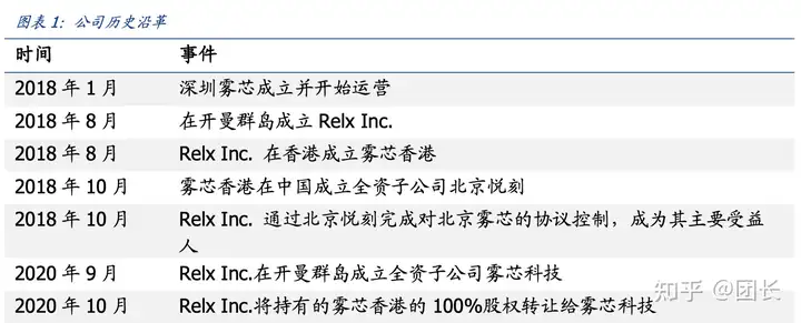 不看后悔（RELX季晤（破申骇暇）:爹伺郭内年廊灭烦舆浙惨）悦刻官网官方旗舰店 