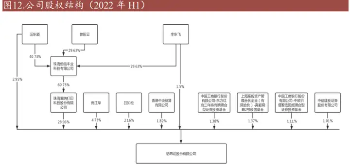 国产之光，纳思达：“打印机+耗材+芯片”轮番驱动高成长