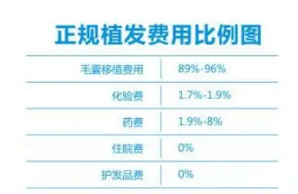 (广州植发)广州头发种植问题整理大合集!建议收藏!