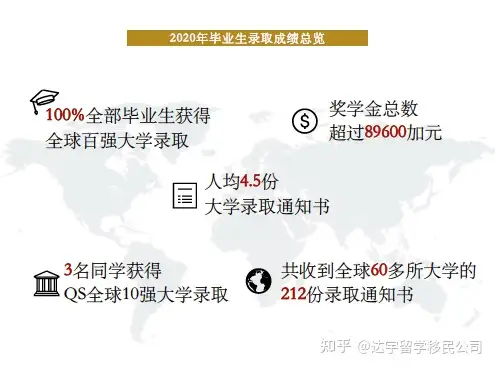 加拿大留学​ | 走进“枫叶世界学校”(图7)