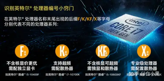 2023高性价比CPU推荐！盒装和散片怎么选？台式机CPU选购全攻略！（3月 