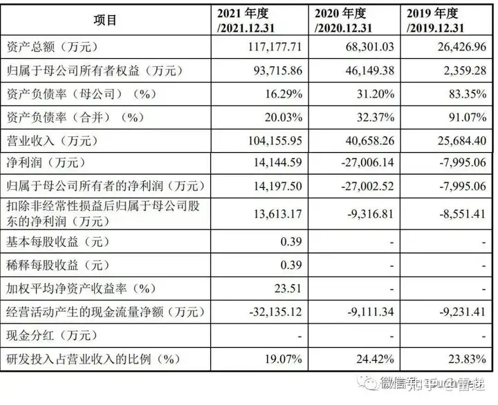 杰华特科创板上市：市值220亿 华为英特尔联想是股东