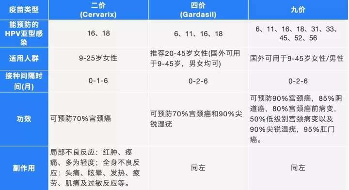 hpv哪種疫苗更好?九價比四價更好嗎?