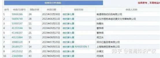 周杰伦新歌《最伟大的作品》大火，其公司有多枚商标被抢注