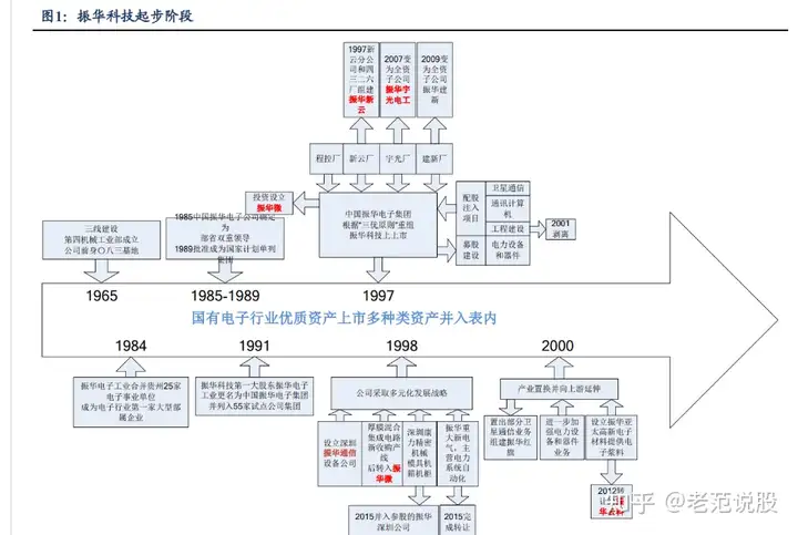 聚焦主业二次创业，铸造军工电子龙头，振华科技：平台化前景光明