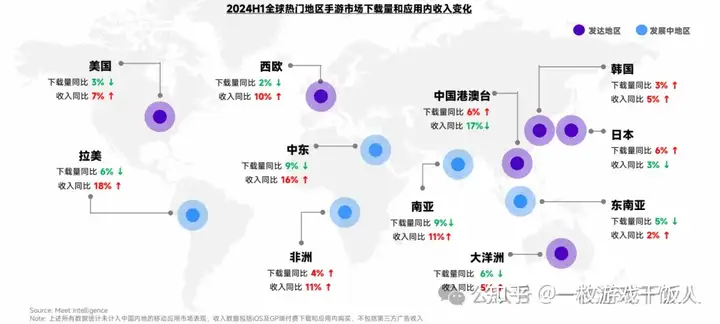 2024全球手游市场与营销分析