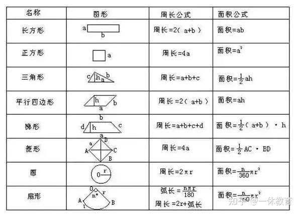 数学 小学数学必会图形求面积的10个方法 图文并茂 太神奇了 知乎