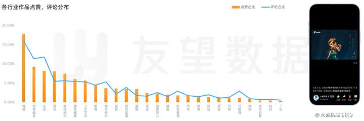 2021年微信视频号生态趋势调查报告｜友望数据发布
