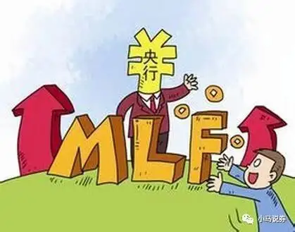 中期借贷便利（MLF）