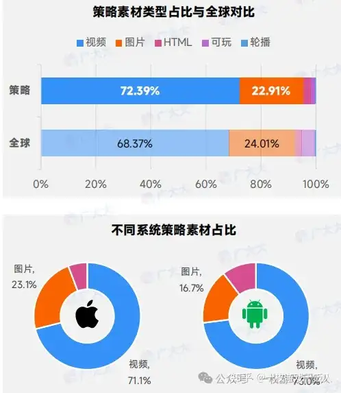 2024年策略类(SLG)手游全球营销数据分析