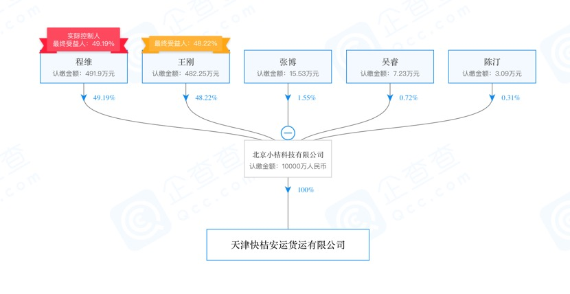 滴滴 要开始拉货 知乎