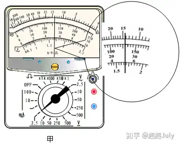 作為高中學過物理的人來說,都知道有個歐姆表,很好用,要測哪裡的電阻