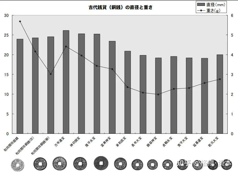 日本货币史：“皇朝十二钱”的大贬值与停铸- 知乎