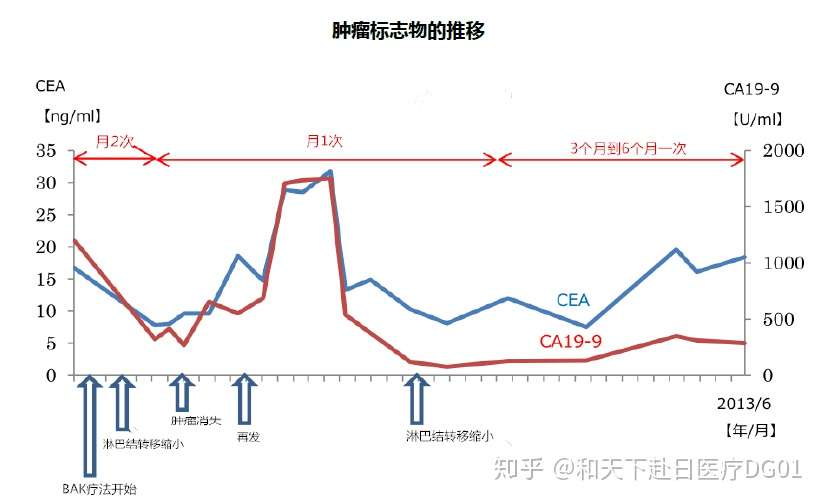 Bak细胞免疫疗法治疗案例 知乎