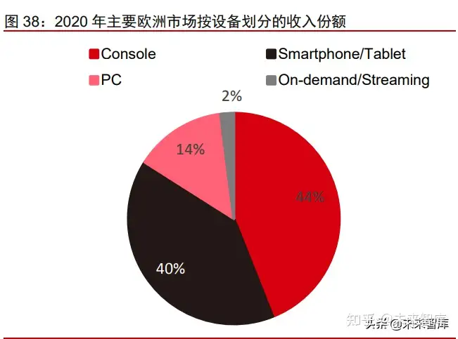 游戏行业出海专题报告：游戏大航海时代，目标打造中国游戏品牌