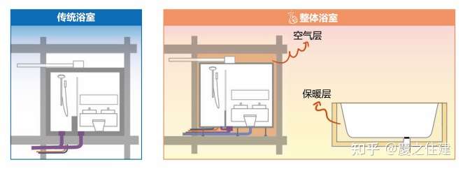 整体浴室的实用性 知乎