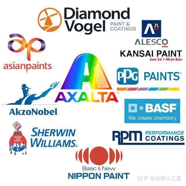 世界十大油漆涂料品牌公司2019年度报告- 知乎